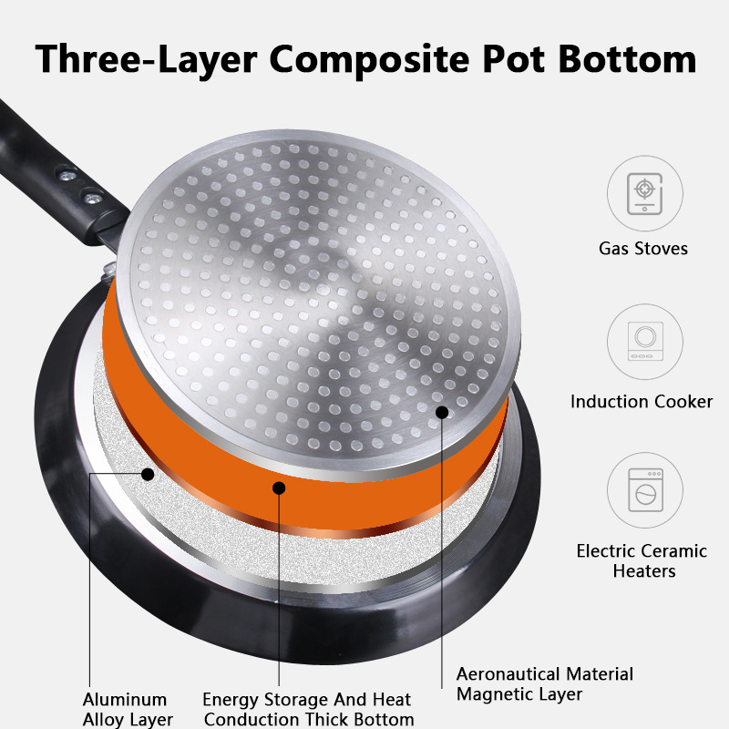 Non Stick Frying Pan 18/22/26C - Danish Pancake Pan 리뷰 및 가격